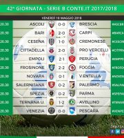 Serie B 42esima giornata 2017-18