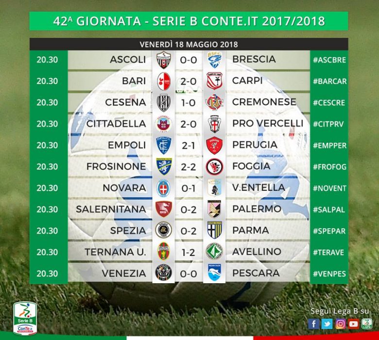 Serie B 42esima giornata 2017-18