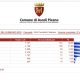 Elezioni Ascoli, 37 sezioni su 54