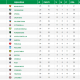 classifica serie b 2019-20, 25a giornata