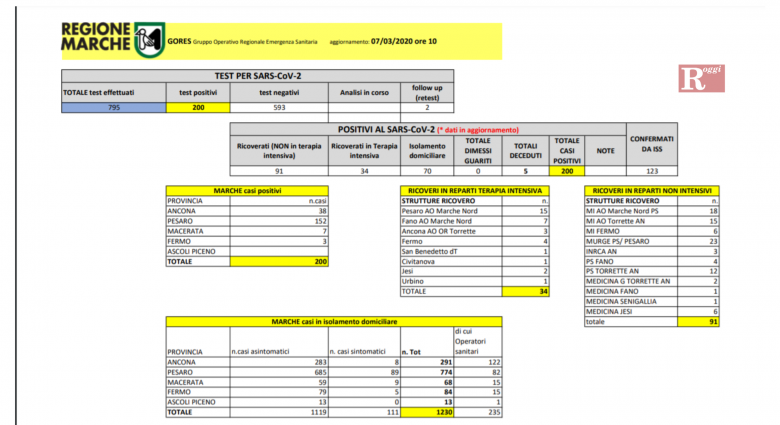 Italia Blindata Conte Non Possiamo Permetterci Altro Contagio