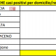 Coronavirus, contagi nelle province marchigiane al 24 marzo