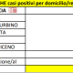 Coronavirus, contagiati per provincia Marche 24 aprile