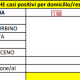 Coronavirus, contagiati per provincia Marche