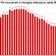 Coronavirus, ricoveri in intensiva nelle Marche (1)