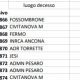 Dati Gores