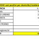 Dati Gores, i contagiati provincia per provincia. 2 maggio 2020