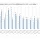 Coronavirus, i dati dal Gores Marche. 2 maggio 2020