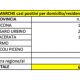 Dati Gores, la situazione nelle Marche. 17 luglio 2020