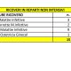 Dati Gores, la situazione nelle Marche. 4 agosto 2020