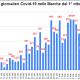 Positivi accertati nella Regione Marche al covid-19 dal 1° ottobre