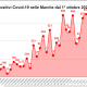 Positivi covid-19 nelle Marche dal 1° ottobre