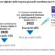 accellerazione imprese
